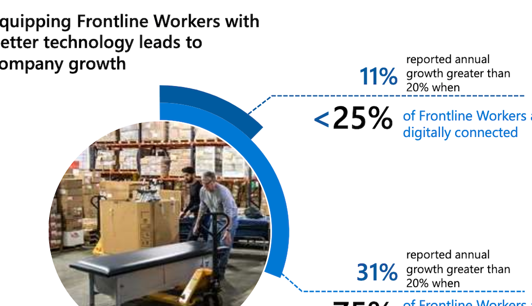 Frontline Workers Competitive Edge